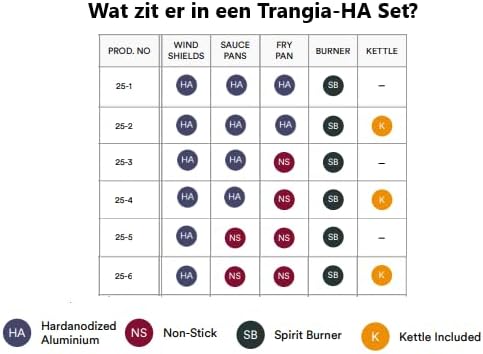 TRANGIA 27-3 Ultralight Hard Anodized Stove Kit