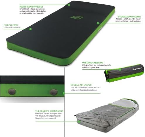 SylvanSport Cloud Layer Self Inflating Mattress