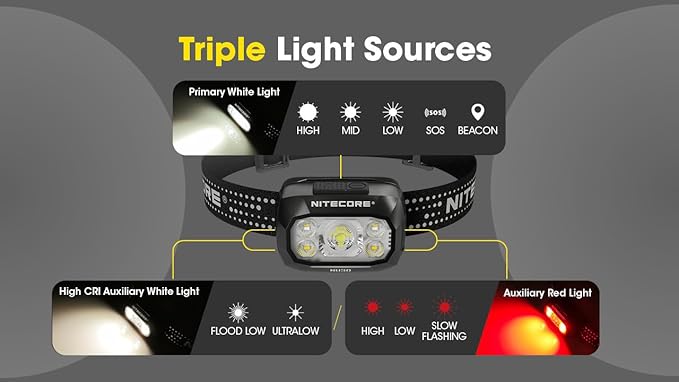 Nitecore NU30 500 Lumen LED Rechargeable Headlamp with White and Red Beams