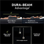 Intex 64135ED Dura-Beam Plus Deluxe Pillow: Fiber-Tech – Queen Size – Built-in Electric Pump – 16.5in Bed Height – 600lb Weight Capacity