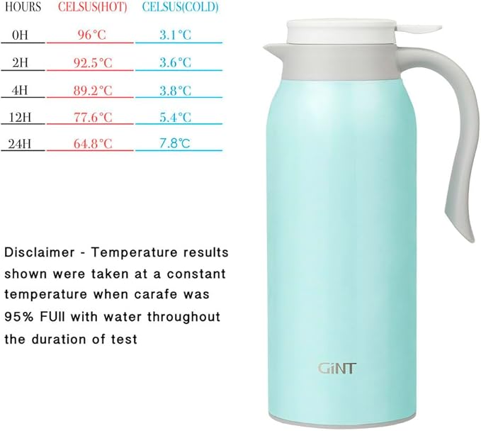 GiNT 51 Oz Stainless Steel Thermal Coffee Carafe, Double Walled Vacuum Insulated Flask, 12 Hour Heat Retention, 1.5 Liter Tea, Water, and Coffee Dispenser (Upgraded version Blue)