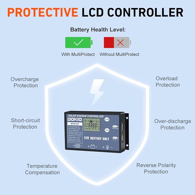 DOKIO 300W Portable Foldable Solar Panel Kit (20x38in, 15.3lb), with Separate Controller and Dual USB, Monocrystalline Charger for 12V Batteries & Power Stations, RV Camping Trailer Emergency Backup