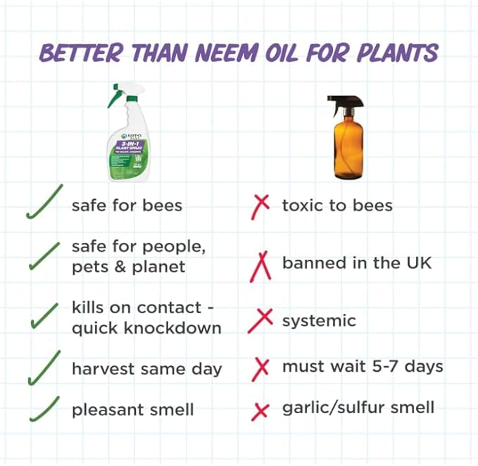 Earth's Ally 3-in-1 Plant Spray 32 oz | Safe & Organic Insecticide, Fungicide & Spider Mite Control, Use on Indoor Houseplants and Outdoor Plants, Gardens & Trees, Insect Repellent & Antifungal Use