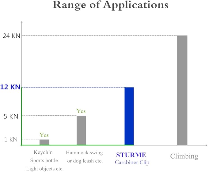 STURME Carabiner Clip 12KN Aluminium Wiregate Lightweight Heavy Duty Large Strong Durable D-Ring Hooks Spring Snap Link Keychain Clips Set for Hammock Improved Design 2022