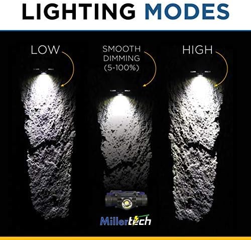 #556 - High Power Rechargeable CREE LED Headlamp 750 Lumens, USB-C Charging, IPX6 Waterproof, Stepless Dimming, Includes USB Cable and Power Bank