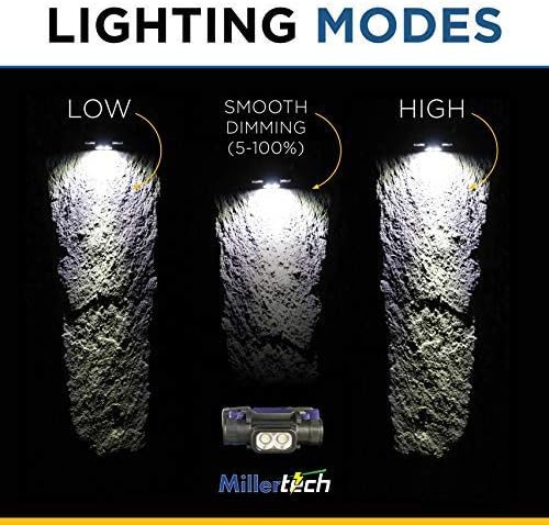 #555 - Double Power - Rechargeable CREE LED Headlamp, 1800 Lumens, USB-C Charging, IPX6 Waterproof, Stepless Dimming, Includes USB Cable and Power Bank