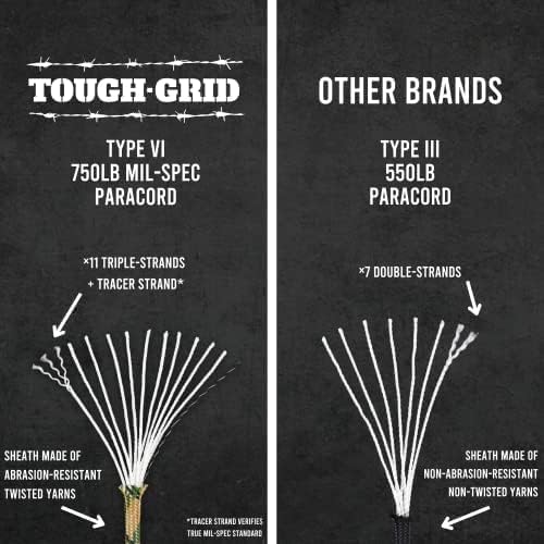 TOUGH-GRID Paracord Rope 750 lbs Nylon Parachute Cord, Made in USA Survival Kit, Outdoor Adventures, Camping, Tactical Gear & Emergency Supplies, Military Type IV Mil-Spec