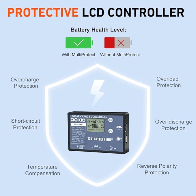 DOKIO 100W Portable Foldable Solar Panel Kit (19x26in, 5.3lb), with Separate Controller and Dual USB, Monocrystalline Charger for 12V Batteries & Power Stations, RV Camping Trailer Emergency Backup