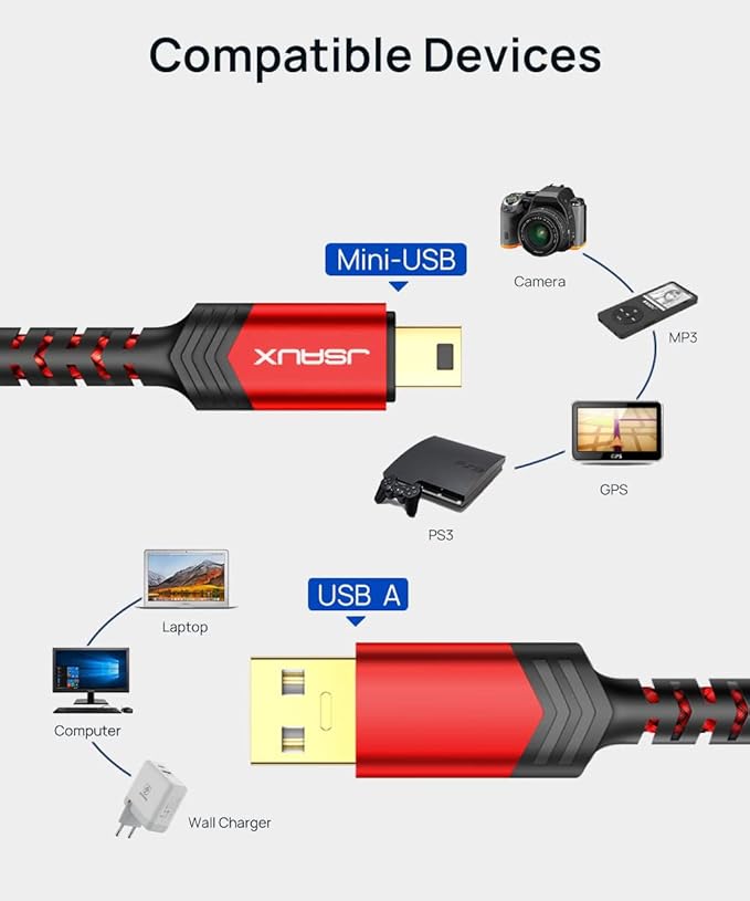 JSAUX Mini USB Cable[2-Pack 3.3ft+6.6ft], USB 2.0 Type A to Mini B Fast Charging Braided Cord for GoPro Hero 3+, PS3 Controller, MP3 Player, Dash Cam, Garmin Nuvi GPS, Camera, Blue Yeti, Red