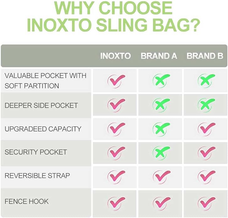 INOXTO Sling Bag, Multipurpose Crossbody Shoulder Bag for Men and Women