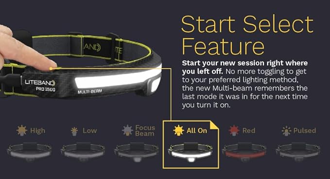 LED Headlamp, Liteband PRO 1500 Lumen Super Bright Head Lamp, Rechargeable Powerful Battery Powered Tactical Headlamps, Camping, Running, Hard Hat Light, Best Rated Forehead Flashlight, Carbon