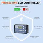 DOKIO 200W Portable Foldable Solar Panel Kit (20x27in, 9.7lb), with Separate Controller and Dual USB, Monocrystalline Charger for 12V Batteries & Power Stations, RV Camping Trailer Emergency Backup