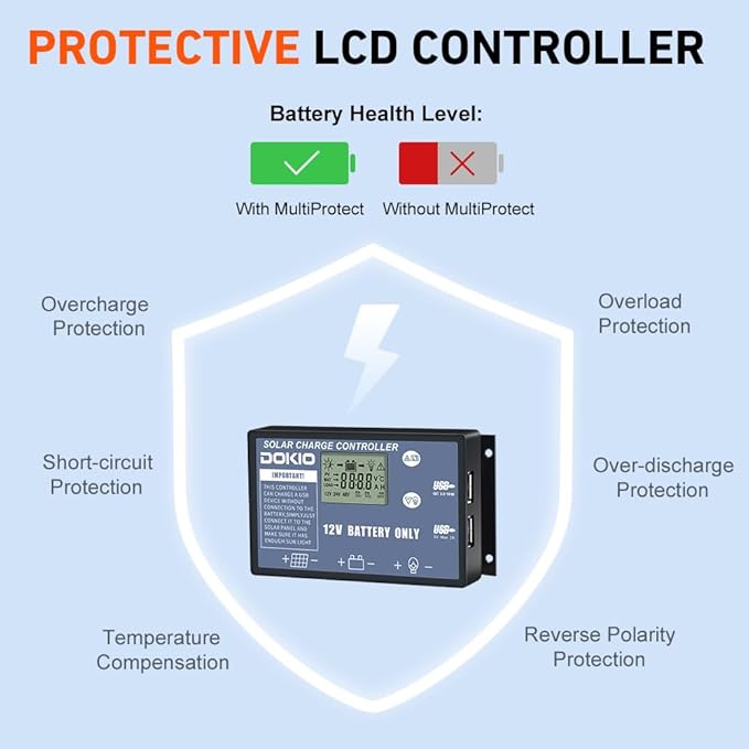 DOKIO 200W Portable Foldable Solar Panel Kit (20x27in, 9.7lb), with Separate Controller and Dual USB, Monocrystalline Charger for 12V Batteries & Power Stations, RV Camping Trailer Emergency Backup