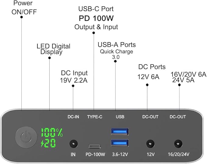 Krisdonia Portable Laptop Charger 64000mAh 100W PD Power Bank - 1x USB-C (Input 60W Output 100W)- 2X DC (Up to 24V)- 2X QC3.0 USB-A (18W) Compatible with USB-C Laptop, MacBook Pro, Dell XPS and More