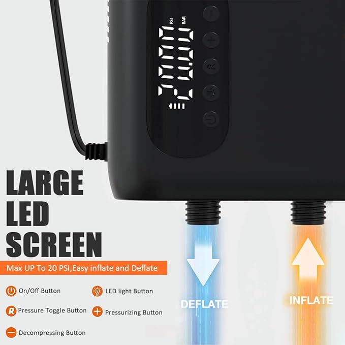 20PSI Paddle Board Pump-Portable Electric SUP Air Pump, Dual Stage Inflation & Deflation SUP Pump, 110W Paddleboard Pump with Auto-Off Function & 12V DC Car Connector for Paddle Board, Kayaks