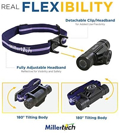 #556 - High Power Rechargeable CREE LED Headlamp 750 Lumens, USB-C Charging, IPX6 Waterproof, Stepless Dimming, Includes USB Cable and Power Bank