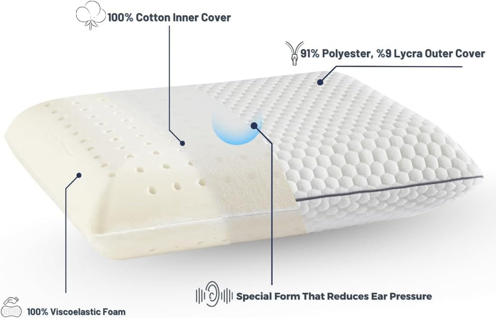 Travel Memory Foam Pillow for Sleeping, Comfortable Camping Pillow, 15.75x11.81x3.94 inches, Easy to Carry Portable Bag, Soft, Breathable, Washable Pillowcase