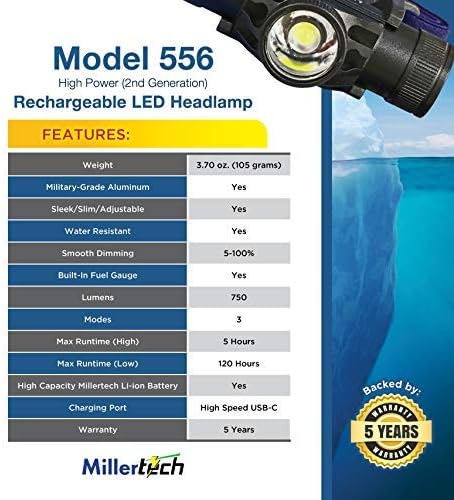 #556 - High Power Rechargeable CREE LED Headlamp 750 Lumens, USB-C Charging, IPX6 Waterproof, Stepless Dimming, Includes USB Cable and Power Bank