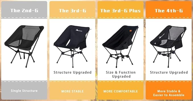 MOON LENCE Portable Camping Chair Backpacking Chair - The 4th Generation Ultralight Folding Chair - Compact, Lightweight Foldable Chairs for Hiking Mountaineering, Beach