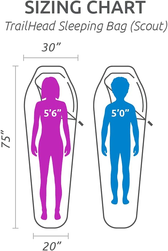 Teton 20F and 5F Degree Sleeping Bag; Lightweight, Warm Weather Mummy Sleeping Bags for Adults and Kids, Camping, Backpacking, Hiking