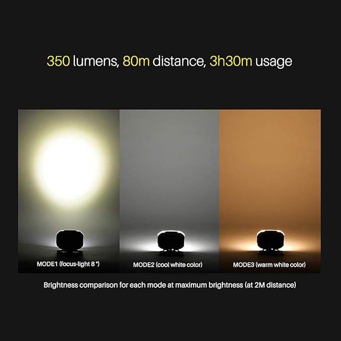 Claymore HEADY2 Black Rechargeable Wearable Light – 350 Lumens Headlamp 3 Light Modes USB-C Rechargeable IP54 Water-Resistant Up to 40 Hrs Runtime for Camping, Running, Outdoor