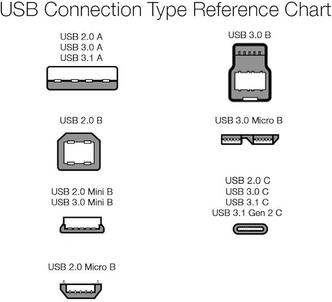 Amazon Basics USB-C to USB-A 3.1 Gen 1 Fast Charger Cable, Double Braided Nylon Cord, 5Gbps High-Speed for Apple iPhone 16/15, iPad, Samsung Galaxy, Tablets, Laptops, 10 Foot, Dark Gray (Pack of 2)