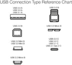 Amazon Basics Nylon Braided USB-C to USB-A 2.0 Fast Charging Cable, 480Mbps Speed, USB-IF Certified, for Apple iPhone 16/15, iPad, Samsung Galaxy, Tablets, Laptops, 6 Foot, Dark Grey (Pack of 2)