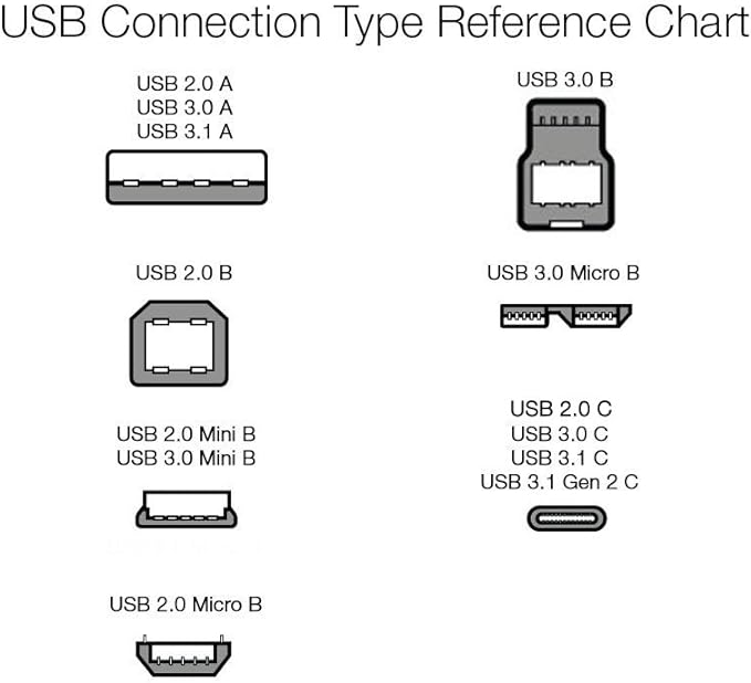Amazon Basics Nylon Braided USB-C to USB-A 2.0 Fast Charging Cable, 480Mbps Speed, USB-IF Certified, for Apple iPhone 16/15, iPad, Samsung Galaxy, Tablets, Laptops, 6 foot, Dark Grey