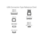 Amazon Basics USB-C to USB-C 2.0 Fast Charging Cable, 480Mbps Speed, USB-IF Certified, for Apple iPhone 16/15, iPad, Samsung Galaxy, Tablets, Laptops, 3 Foot, White (Pack of 2)