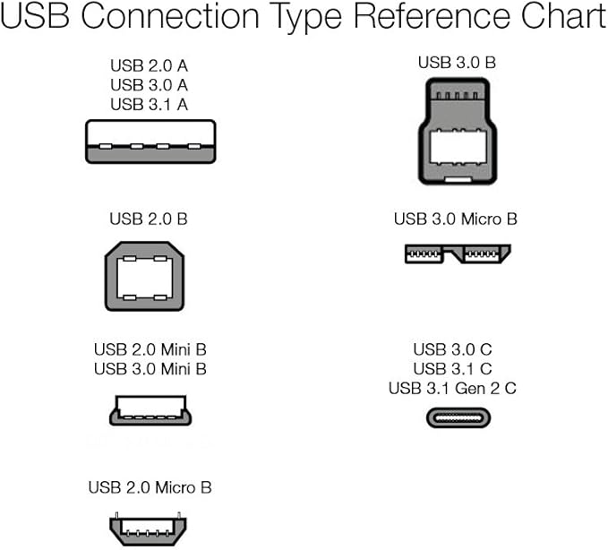 Amazon Basics USB 3.0 Extension Cable, 9.8-Foot High-Speed Data Transfer, Male to Female, 4.8Gbps, Gold-Plated Connectors, Shielded, 3 Meters, Black