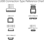 Amazon Basics 2-Pack USB 3.0 Extension Cable, Fast Data Transfer 4.8Gbps, USB-A Male to Female, Gold-Plated Connectors, 3 Foot, Black