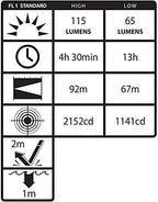 Nightstick XPP-5452G Intrinsically Safe Permissible Dual-Function Headlamp, Green