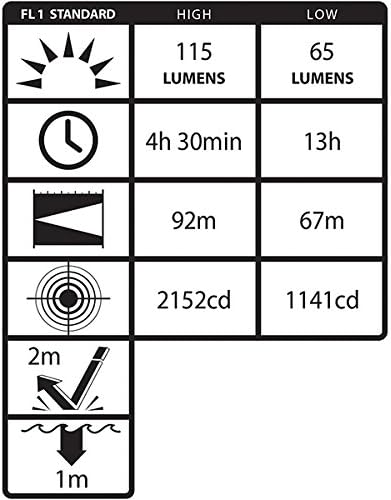 Nightstick XPP-5452G Intrinsically Safe Permissible Dual-Function Headlamp, Green