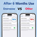 Portable Charger 50000 mAh Power Bank PD 30W and QC 4.0 PowerBank Fast Charging External Battery Pack with USB-C LED 3 Outputs & 2 Inputs Portable Charging for iPhone 15 14 13 pro, Samsung