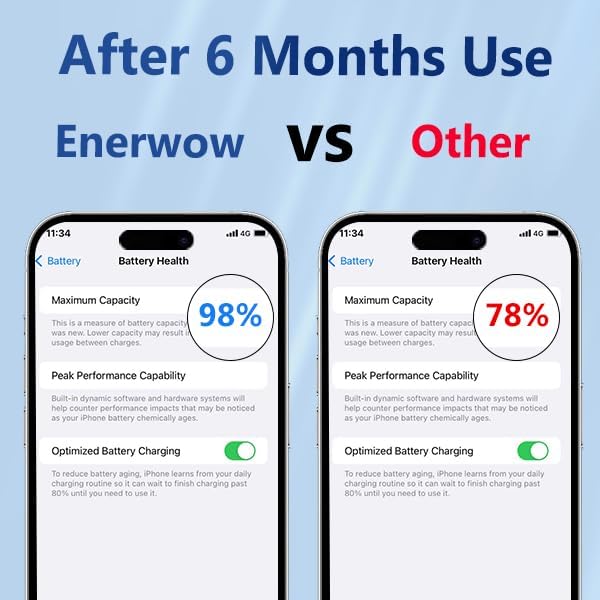 Portable Charger 50000 mAh Power Bank PD 30W and QC 4.0 PowerBank Fast Charging External Battery Pack with USB-C LED 3 Outputs & 2 Inputs Portable Charging for iPhone 15 14 13 pro, Samsung