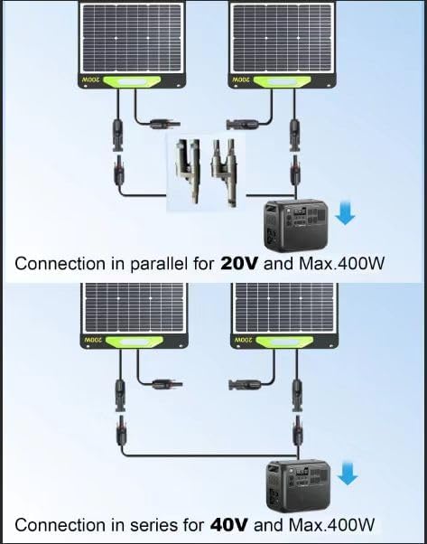 400W Portable Solar Panel, Greenmagic 2pcs 200W Foldable 400W Solar Panel Charger 20V-40V, with MC-4 Output Connector for Camping RVing Home Backup IP67 Waterproof with an Adjustable Kickstand