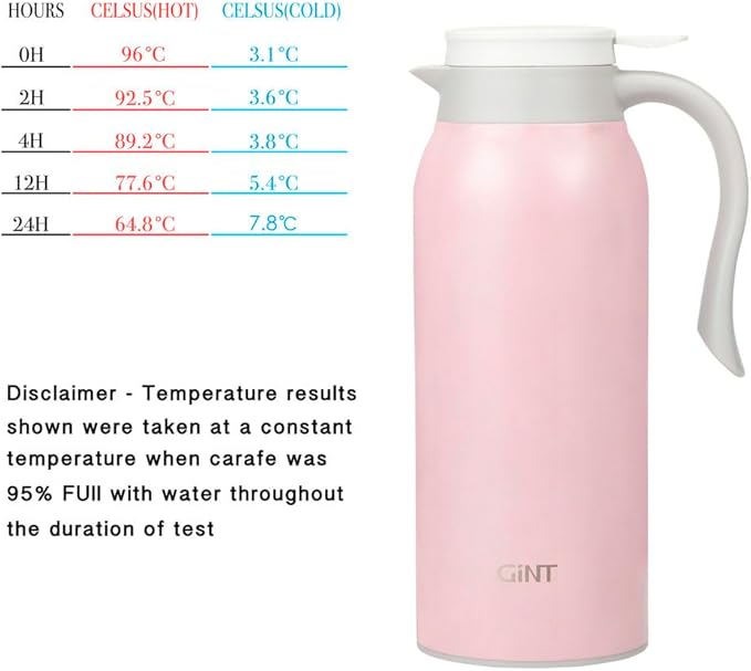 GiNT 51 Oz Stainless Steel Thermal Coffee Carafe, Double Walled Vacuum Insulated Flask, 12 Hour Heat Retention, 1.5 Liter Tea, Water, and Coffee Dispenser (Upgraded version Pink)