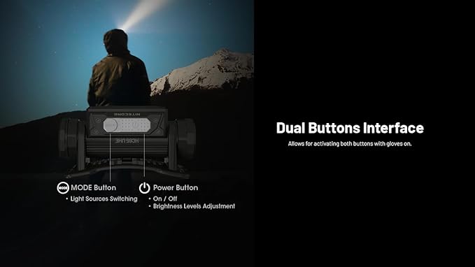 Nitecore HC65 UHE Headlamp, 2000 Lumen Max Heavy Duty Metal, USB-C Rechargeable with White, Red, and Reading Lights for Camping, Hiking, Hunting, and Industrial Works with Organizer (Grey)