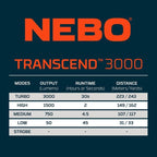 NEBO Transcend 3K Headlamp | 3000 Lumen, 5 Light Modes, USB-C Rechargeable, Waterproof, Magnetic, Detachable Light, Hat Clips, and Hard Hat Compatible, Outdoor, Mechanic, Construction Work