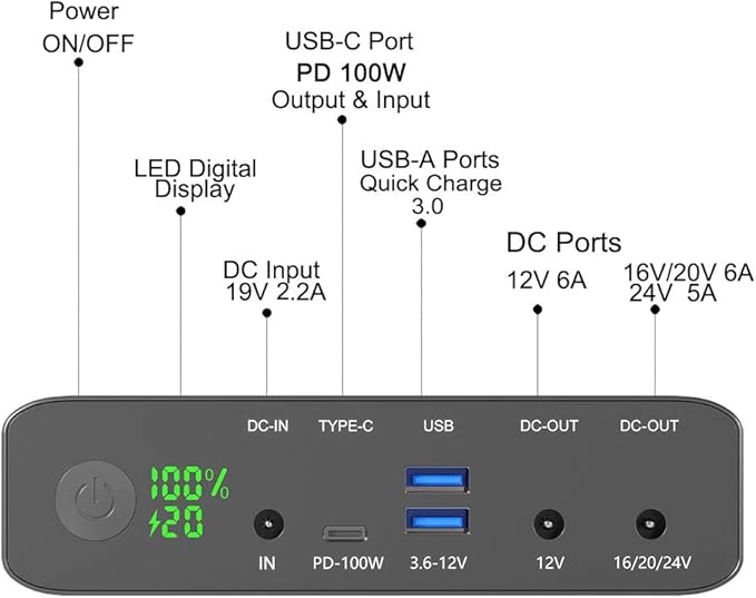 Krisdonia USB C Power Bank 64000mAh Emergency Portable Charger 100W PD3.0 Laptop External Battery for Laptop, MacBook Pro, Dell XPS, Lenovo and More