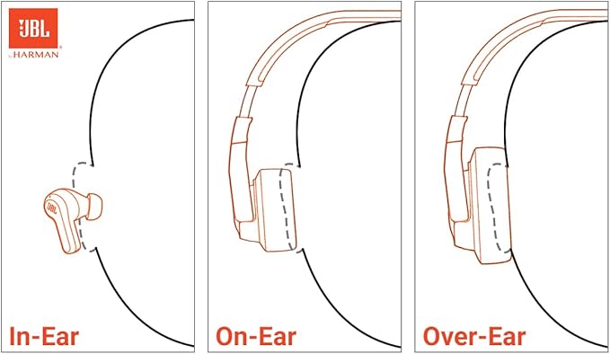 JBL Live 770NC - Wireless Over-Ear Headphones with True Adaptive Noise Cancelling with Smart Ambient, Up to 65 Hours of Battery Life, Comfort-fit Fabric Headband & Carrying Pouch (Sandstone)