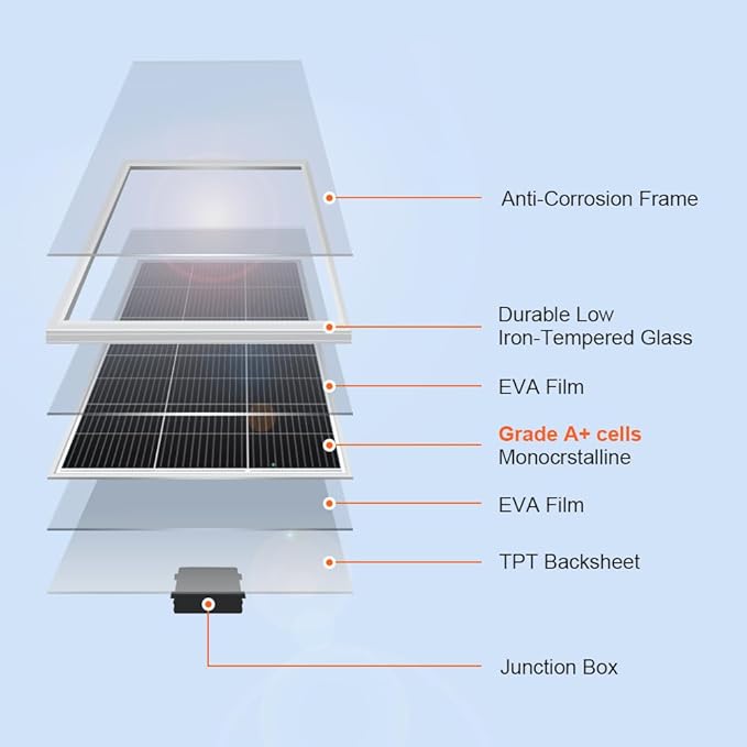 DOKIO 200W Monocrystalline Solar Panel 12V, 12BB Half-Cell High Efficiency Glass Module with Aluminum Frame, MC4 Connector, Pre-Drilled Holes for RV, Boat, Roof, Off-Grid Power