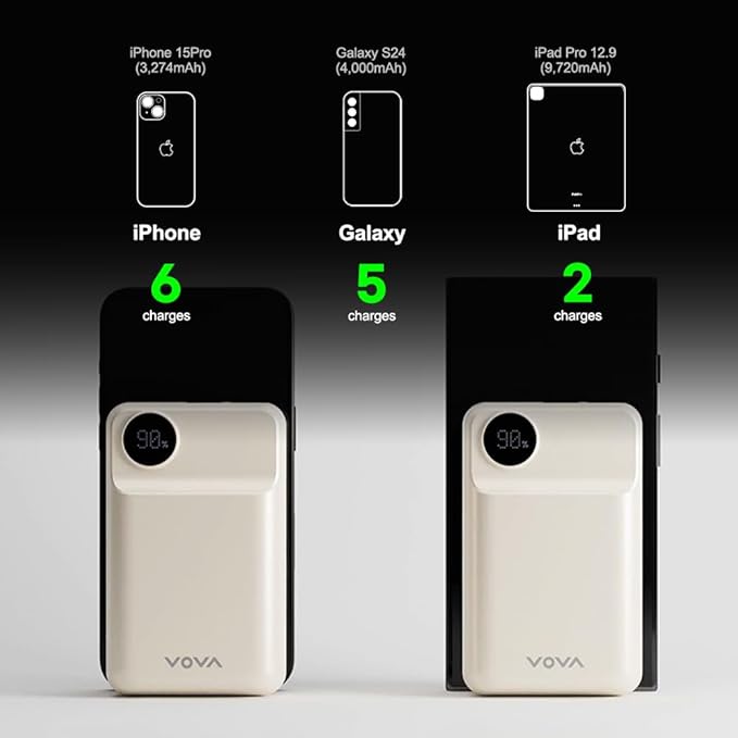 VOVA 20,000mAh Portable Power Bank Fast Charging 22.5W, LED Display Phone Battery Pack, PD3.0/QC3.0 with 3 Outputs Phone Charger for iPhone Samsung Galaxy iPad etc - White