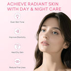 Skincare Gift Set Sakura Skin Care Travel Kit with Cleanser, Toner, Serum, Eye Cream, Face Cream for Women Girls (5pcs)