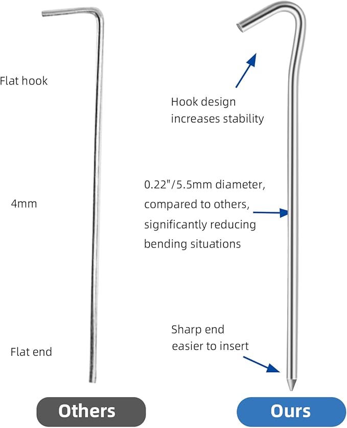 9" Tent Stakes, Heavy Duty Tarp Camping Stakes, Galvanized Metal Pegs for Outdoor Decorations, 40 PCS