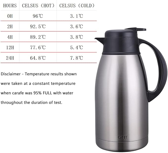 GiNT Stainless Steel Thermal Coffee Carafe, Double Walled Vacuum Water and Beverage Dispenser, 12 Hour Heat Retention, 65 OZ /1.9 Liter, Silver