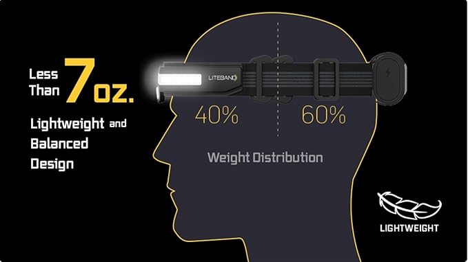 OPTIMAL VENTURES LED Headlamp, Liteband PRO 1000 Lumen Super Bright Head Lamp, Powerful Battery Powered Tactical Headlamps, Camping, Running, Hard Hat Light, Best Rated Forehead Flashlight, Carbon