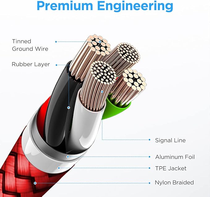etguuds Long USB C Cable 10ft, 1-Pack, Braided USB A to USB C Charger Cable, Type C Charger Cord Fast Charging for iPhone 16 15 Series, Samsung Galaxy S25 S24 S23, Pixel, Switch and More