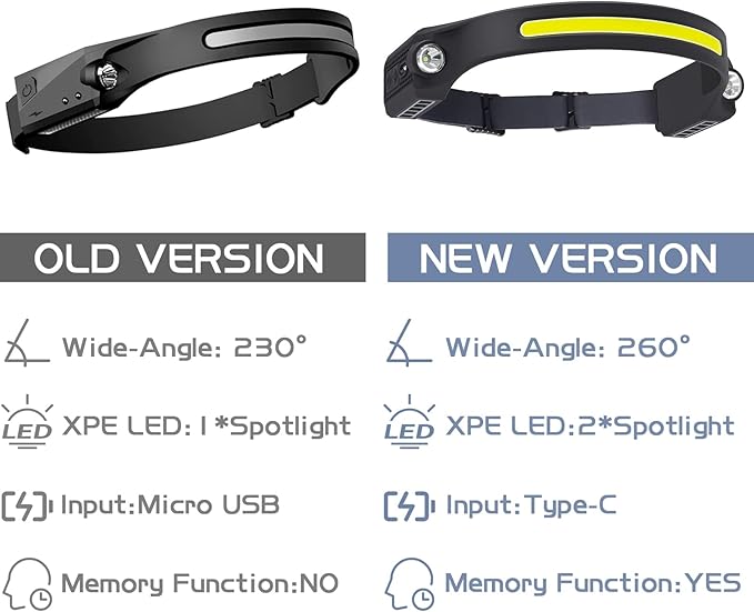 AlpsWolf LED Headlamp Rechargeable, 2 XPE LED and COB LED Head Lamp, Sensor Mode, 260° Wide Beam, IPX4 Waterproof, Rechargeable Headlight for Camping Accessories (2 Pack)