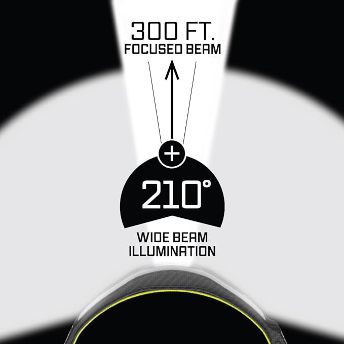 LED Headlamp, Liteband PRO 1500 Lumen Super Bright Head Lamp, Rechargeable Powerful Battery Powered Tactical Headlamps, Camping, Running, Hard Hat Light, Best Rated Forehead Flashlight, Camo